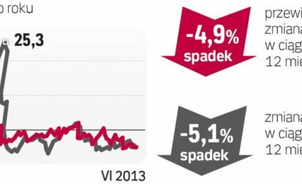 Najłatwiej sprzedać dom wielkości do 150 m kw.