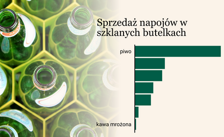 System kaucyjny. W Sejmie wakacje, ale trwa walka o rynek napojów i piwa warte 50 mld zł
