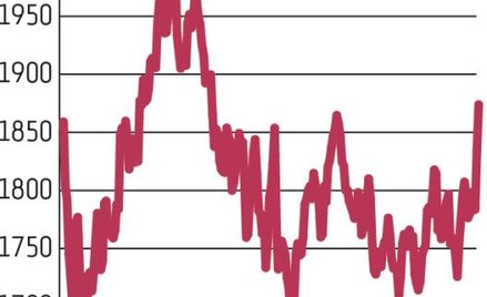 Mikołaj nadal rozdaje prezenty na GPW