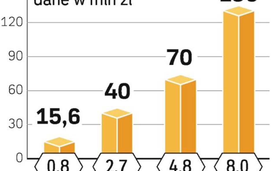 Specjaliści od węgla chcą podbić Internet