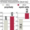 Bioton: Cięcia powoli przynoszą efekty