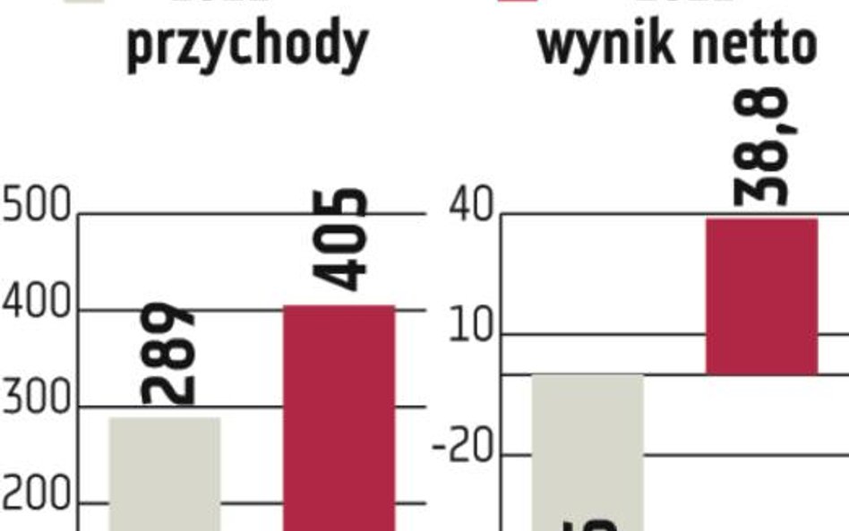 Bioton: Cięcia powoli przynoszą efekty