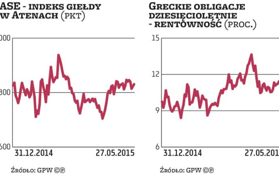 USA ponaglają Europę do porozumienia z Grecją