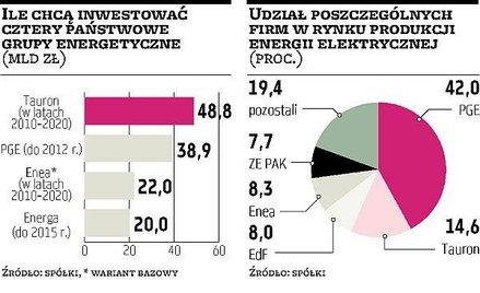 Co najmniej sześć spółek z GPW powalczy o Jaworzno