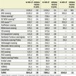 Wartość udzielonego finansowania w I półroczu