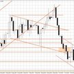 Wykres dzienny USD/CAD