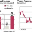 Trans Polonia zamierza poprawić efektywność
