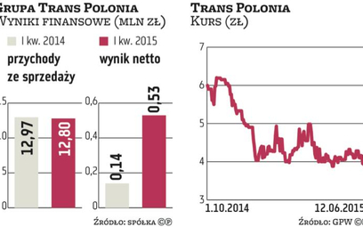 Trans Polonia zamierza poprawić efektywność