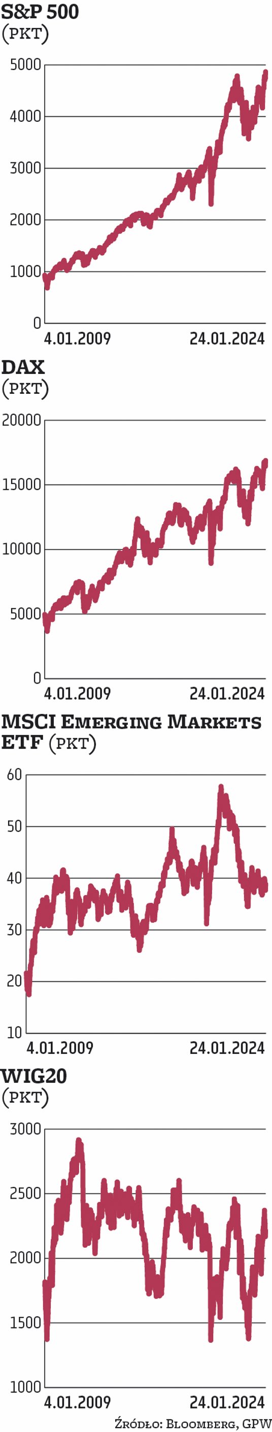 Roman Przasnyski analityk rynków finansowych