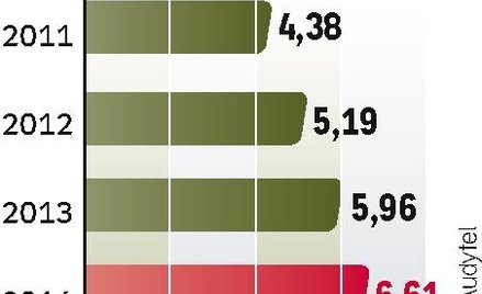 LTE w całej grupie Solorza-Żaka. Ceny w górę
