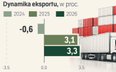 Żywność będzie ciągnąć polski eksport w 2026 roku