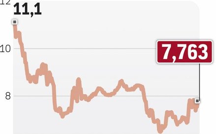 Grecja znów pod presją