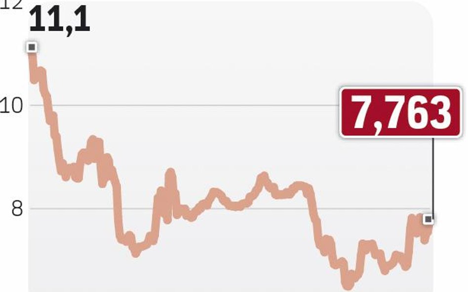 Grecja znów pod presją