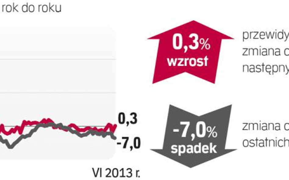 Prognozy dla rynku mieszkaniowego na 2014 rok