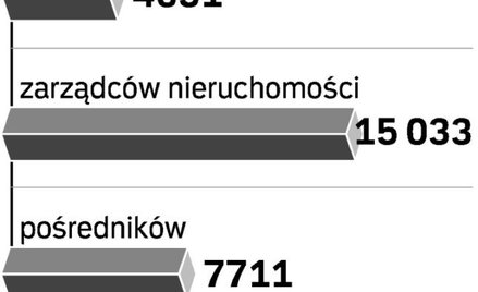 Zarządcy i pośrednicy chcą tworzyć korporację