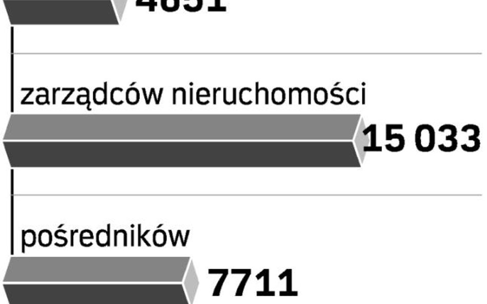 Zarządcy i pośrednicy chcą tworzyć korporację