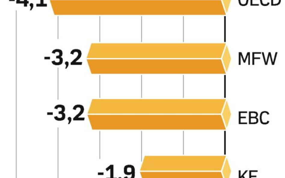 RECESJA W EUROPIE. Słabe prognozy strefy euro źle wróżą sytuacji w Polsce. Do eurolandu trafia bowie