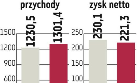 Bogdanka: Wydobycie pójdzie w górę