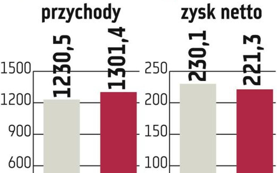 Bogdanka: Wydobycie pójdzie w górę