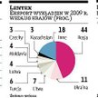 Lentex przeniesie produkcję wykładzin