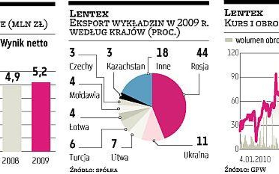 Lentex przeniesie produkcję wykładzin