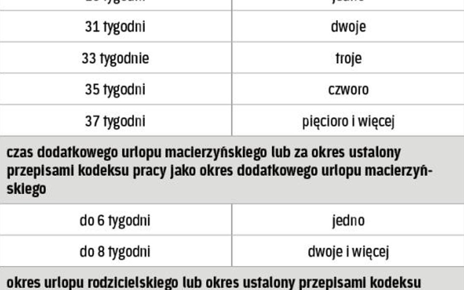Okres wypłaty zasiłku macierzyńskiego