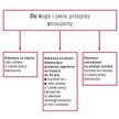 Do kogo i jakie przepisy stosujemy