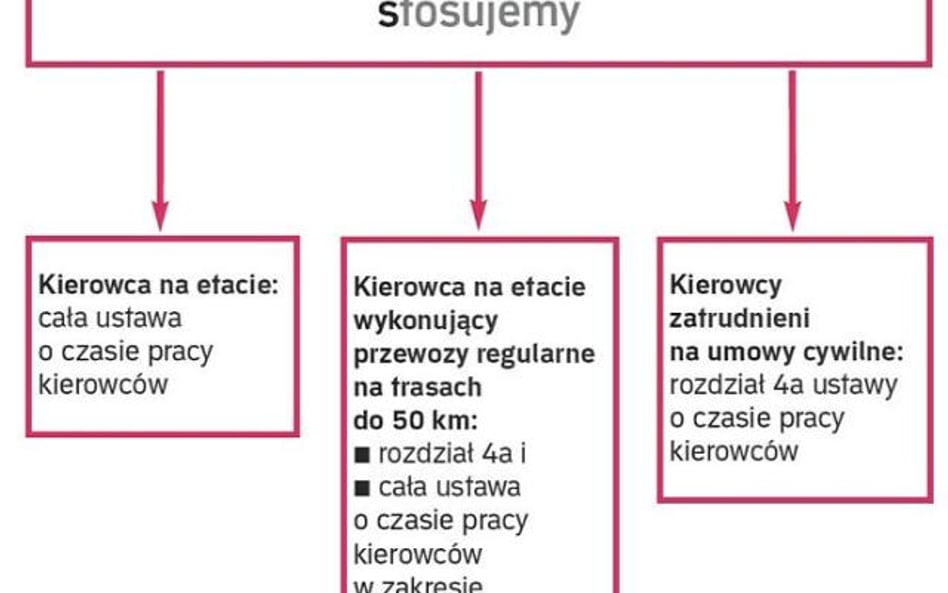 Do kogo i jakie przepisy stosujemy