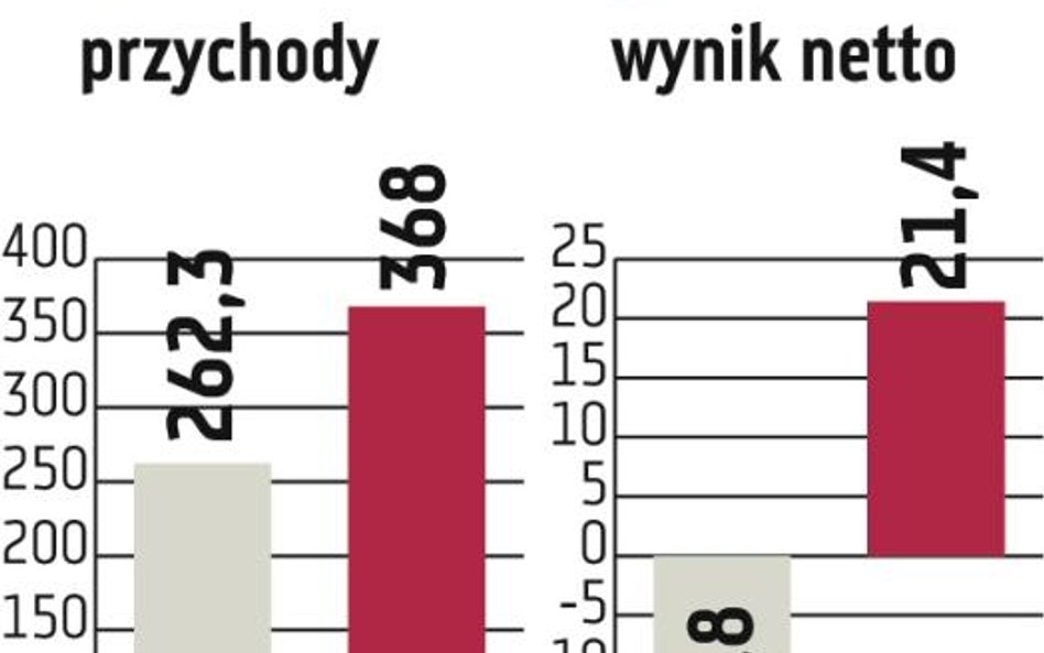 Comp: Polskie kasy fiskalne mają podbić Węgry