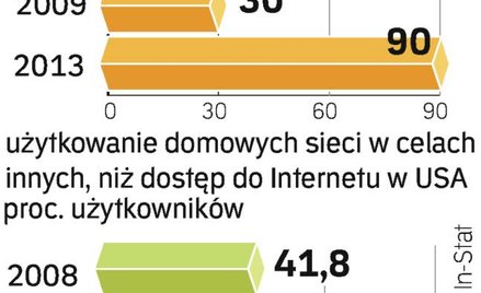 Rynek urządzeń sieciowych nakręciła potrzeba dzielenia dostępu do Internetu. Inne zastosowania są w 