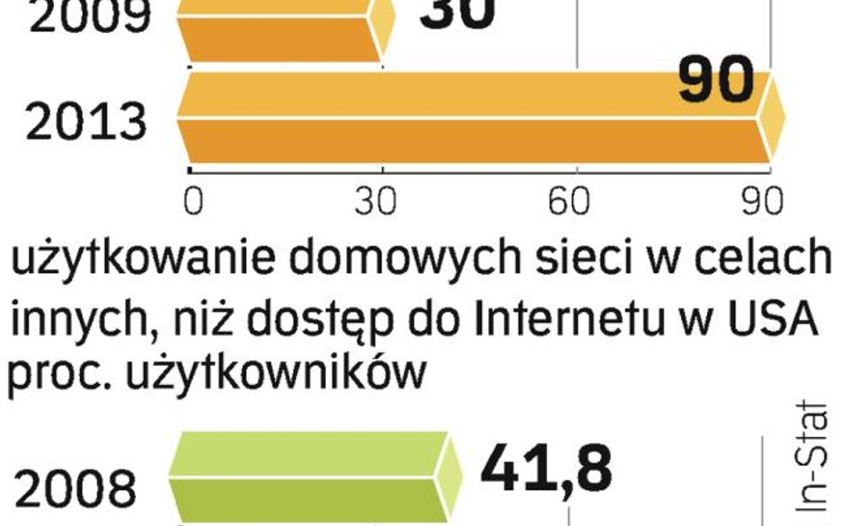 Rynek urządzeń sieciowych nakręciła potrzeba dzielenia dostępu do Internetu. Inne zastosowania są w 