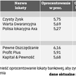 Przykładowe lokaty w formie ubezpieczenia