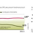 Efektywność OFE po odliczeniu wszystkich kosztów i opłat