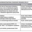 Ile kosztuje błąd administratora funduszu rehabilitacji