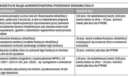 Ile kosztuje błąd administratora funduszu rehabilitacji