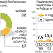 Według stowarzyszenia energetyki słonecznej ESTIF rynek kolektorów w UE wart jest 3 mld euro. W Pols