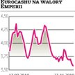 Emperia, Eurocash: Giełdowy parytet rekordowo niski