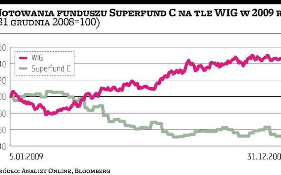 Superfund TFI Towarzystwo wyszło na plus