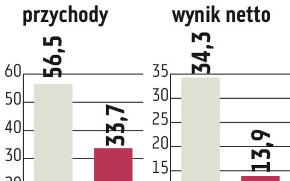 Windykacja: Best myśli o hipotekach i zagranicy