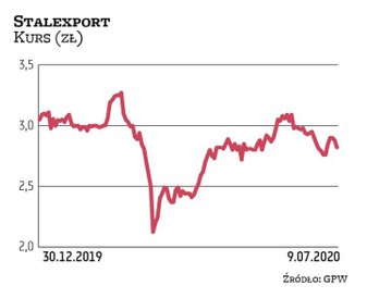 Ograniczenia związane z pandemią wpłynęły na kilkudziesięcioprocentowy spadek ruchu na płatnym odcin