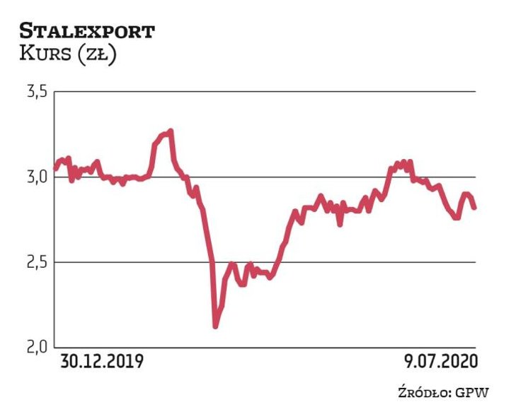 Ograniczenia związane z pandemią wpłynęły na kilkudziesięcioprocentowy spadek ruchu na płatnym odcin