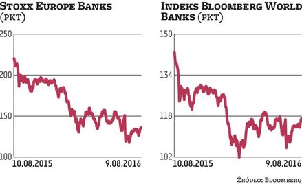 Bunt banków przeciw pomysłom z Bazylei