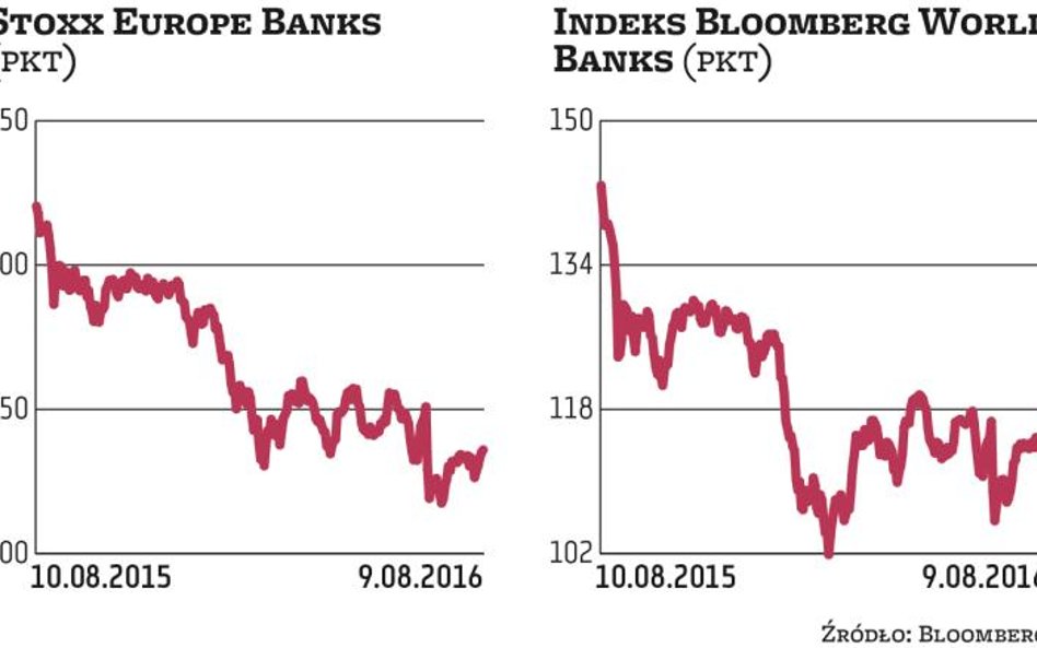 Bunt banków przeciw pomysłom z Bazylei