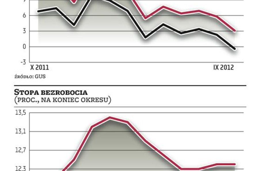 Zakupy nie uratują gospodarki