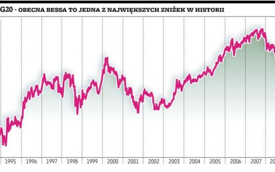 Takiej paniki na giełdzie nie było od lat