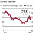 Kurs Kernelu dołuje po rekomendacji