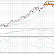 Wykres dzienny CAD/JPY