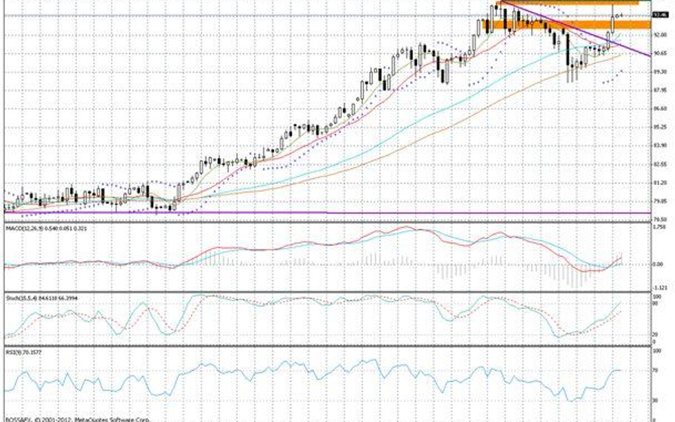 Wykres dzienny CAD/JPY