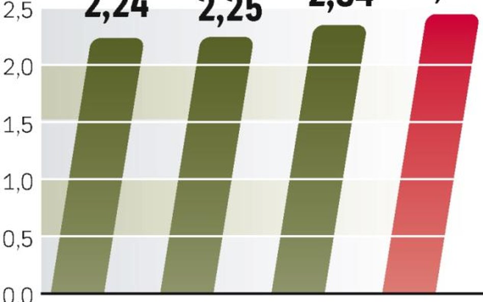 Wzrost będą napędzały przede wszystkim jogurty do picia. W tym roku przeznaczymy na nie 611,5 mln zł