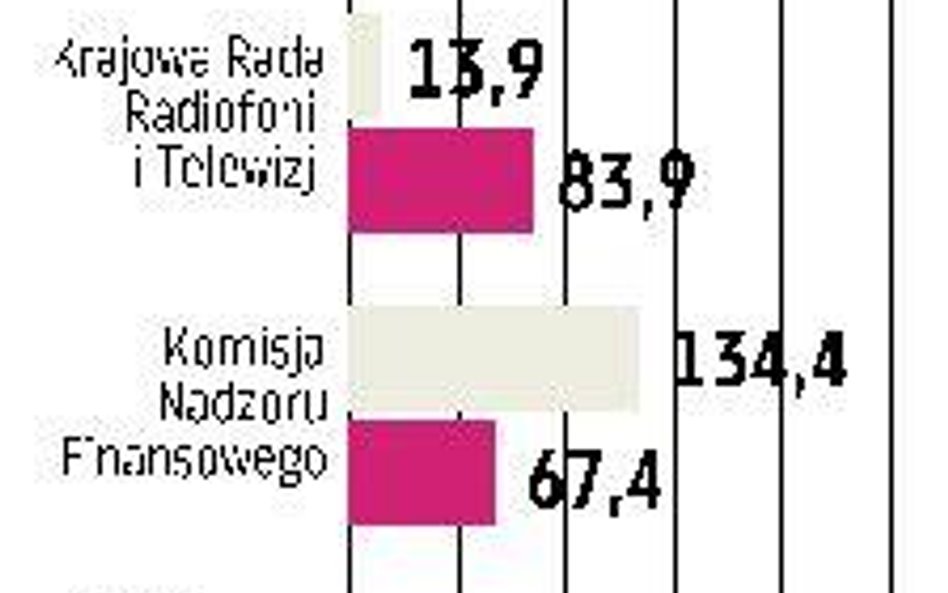 Urzędy zarabiają zgodnie z planem